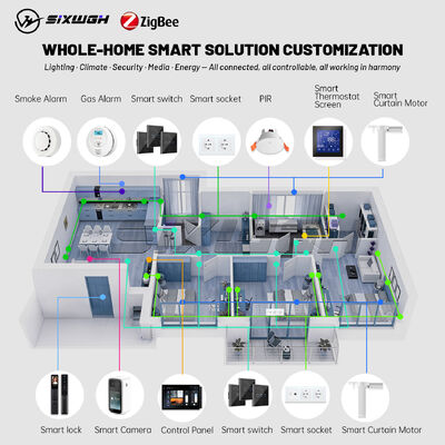 Buen precio Seguridad integrada Productos de automatización del hogar inteligente Iot Dispositivos Monitoreo de acceso remoto en línea