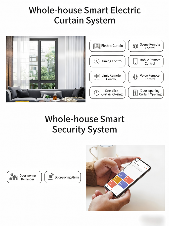 Integrated Security Smart Home Automation Products Iot Devices Remote ...