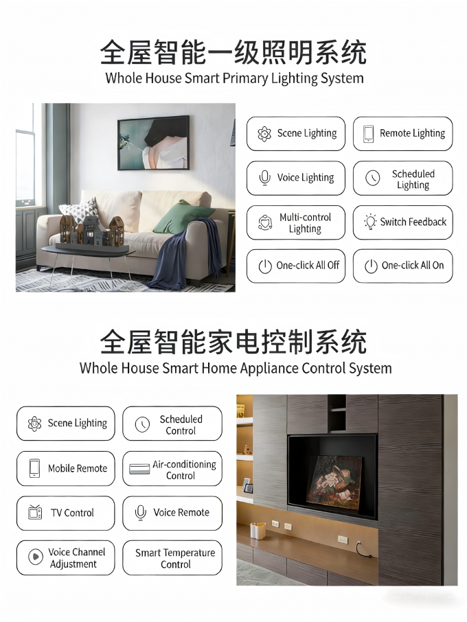Integrated Security Smart Home Automation Products Iot Devices Remote ...