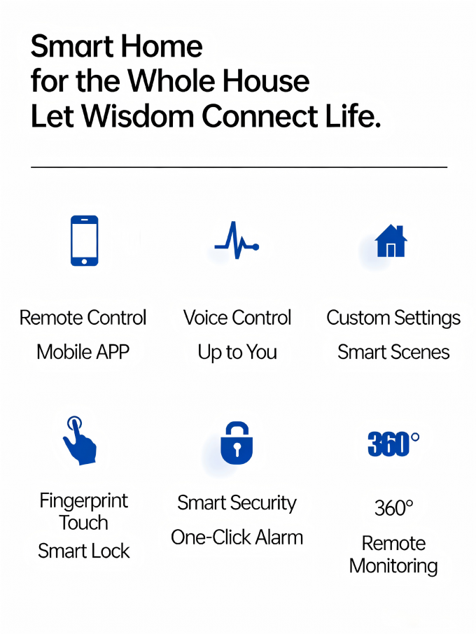 Integrated Security Smart Home Automation Products Iot Devices Remote ...